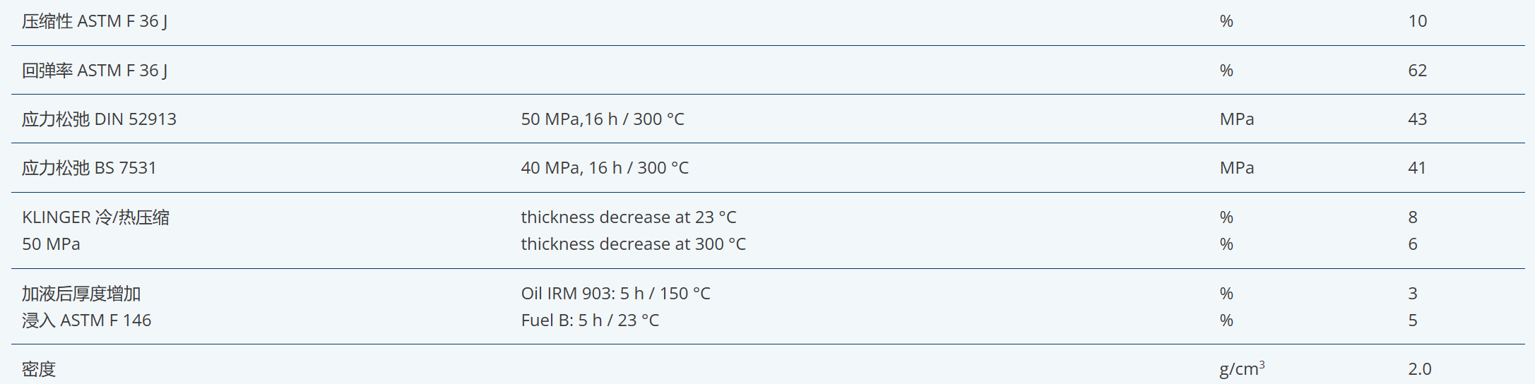 KLINGER C-4509 耐高压垫片
