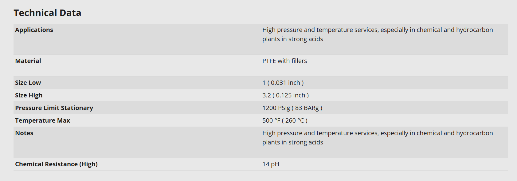 Chesterton ECS-T聚四氟乙烯片密封垫片