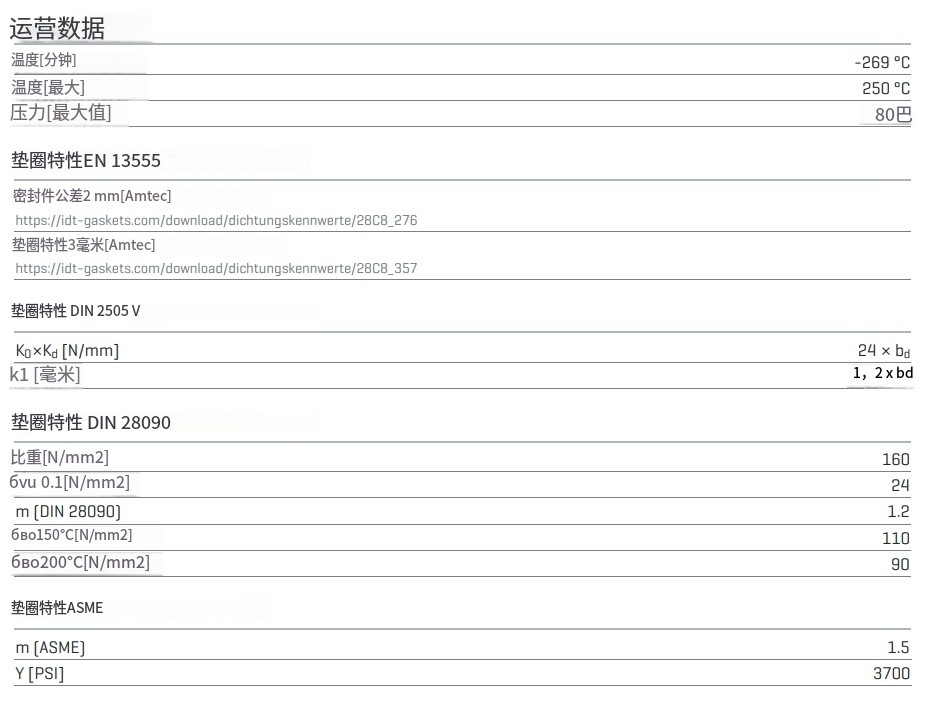 德国IDT UNIFLUOR® WS 7551高质量密封垫片