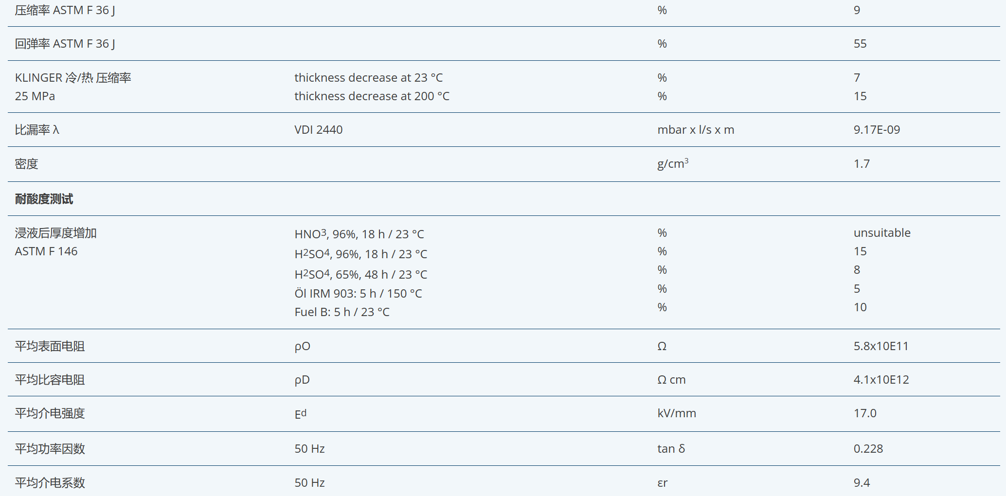 KLINGER C-8200 耐高压垫片