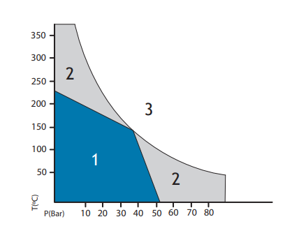 Montero/西班牙标牌CSA-45环保密封垫片