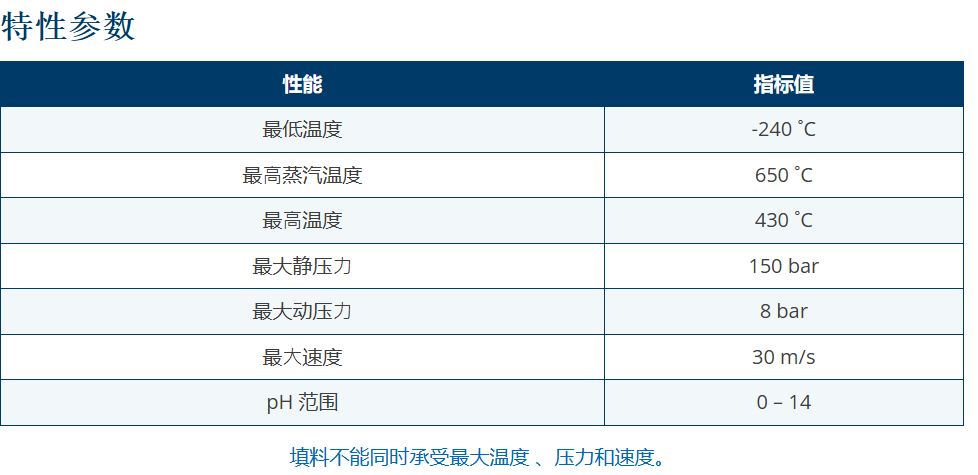 KLINGER TOPLINE K44四氟石墨密封盘根