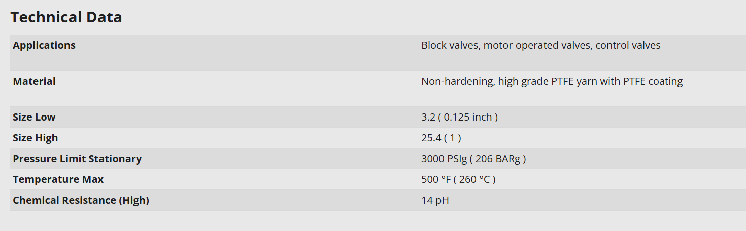 Chesterton 1724 编织PTFE阀门密封填料