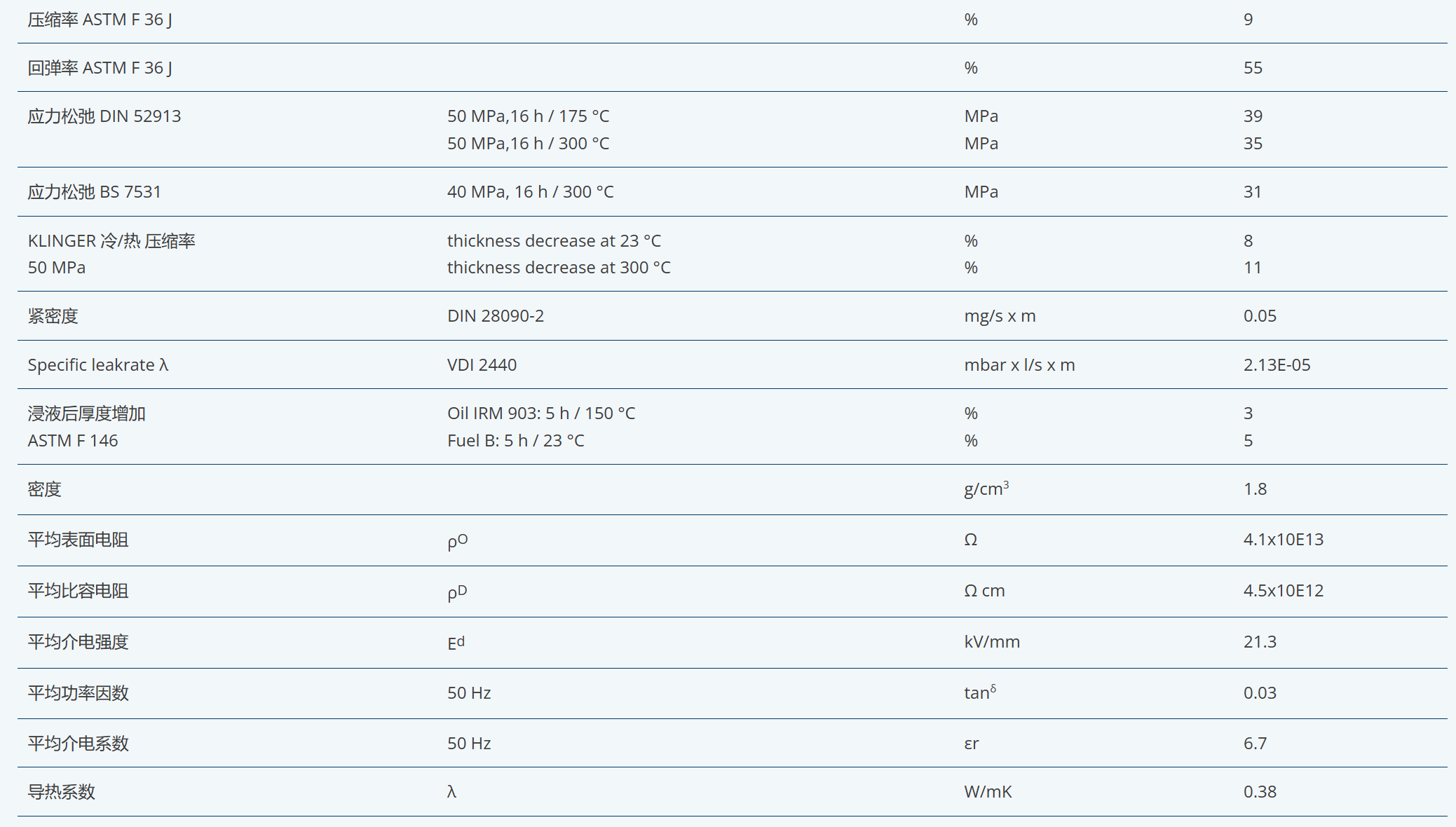 KLINGER C-4430 适用于热水和蒸汽