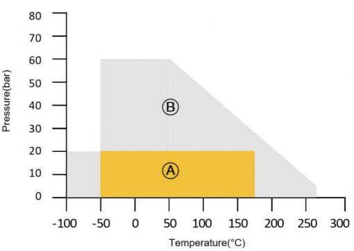 LEAKBLOK® Premium P100压缩无石棉密封垫片