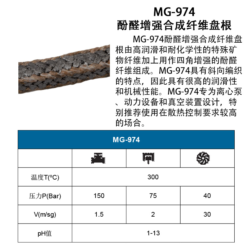 BELPA/标牌牌盘根系列