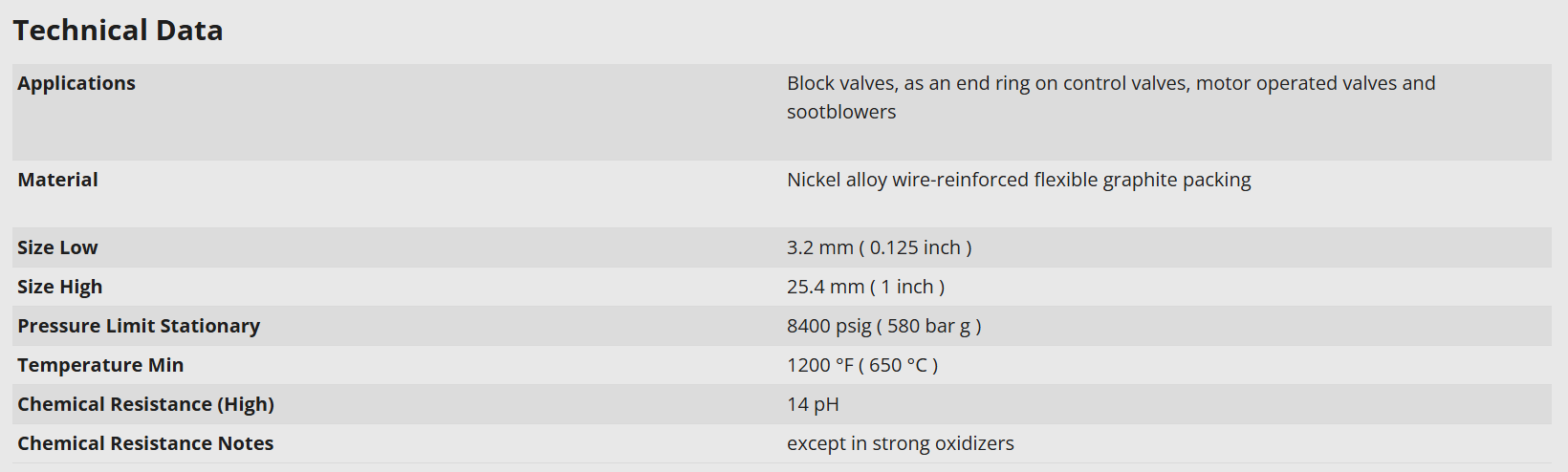 Chesterton 1600增强型剥落石墨密封盘根