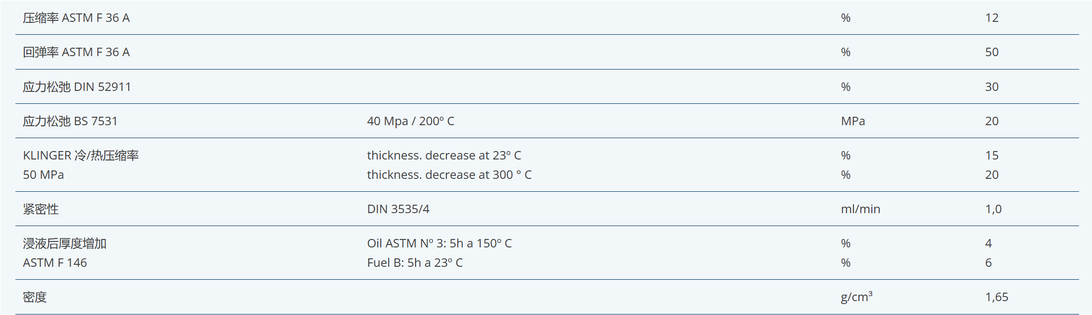KLINGER C-4243 通用密封材料