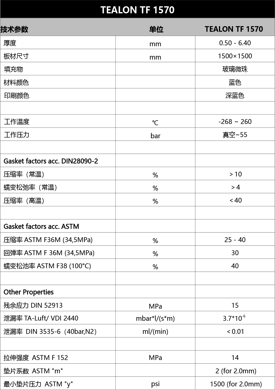 TEADIT TF1570大尺寸焊接四氟垫片