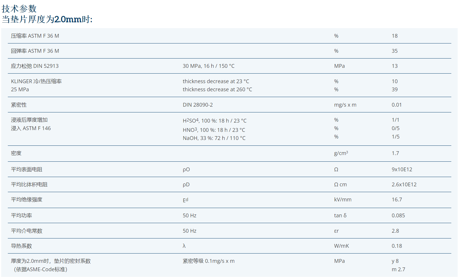 KLINGER TOP-CHEM-2003改性四氟密封垫片