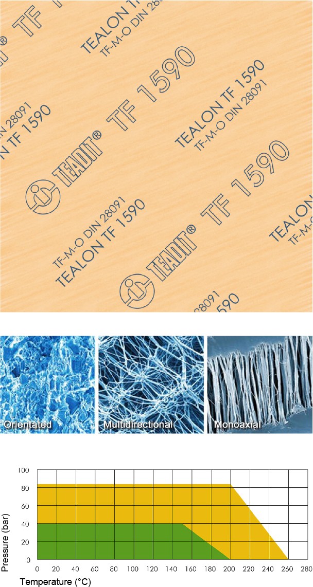 TEALON® TF 1590 结构化PTFE密封垫片