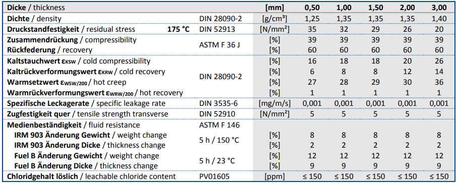 Frenzelit Novapress 850食品认证密封垫片