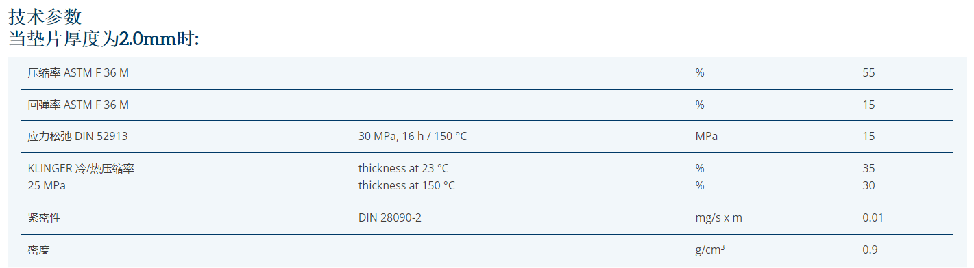 KLINGER SOFT-CHEM膨体四氟密封垫片