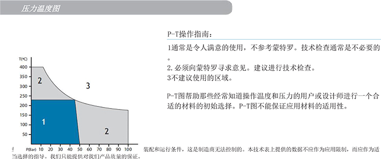 BELPA/标牌 无石棉环保密封垫片