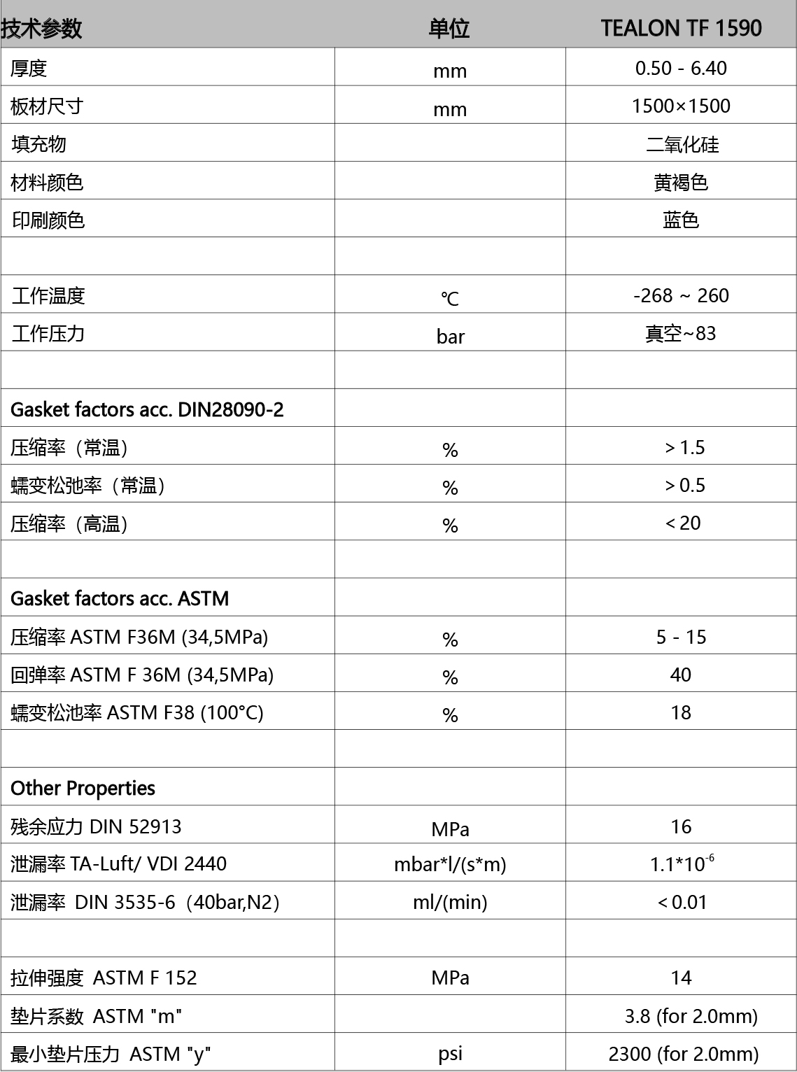 TEALON® TF 1590 结构化PTFE密封垫片