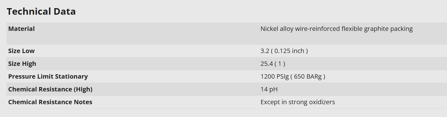 Chesterton 1601增强石墨蒸汽密封填料